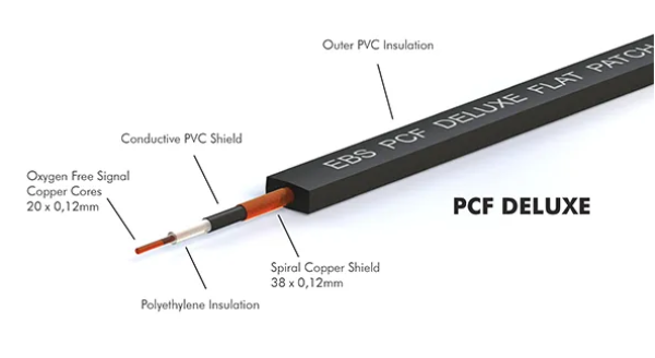 EBS PCF-DL10G DLX Deluxe Flat Patch, 10cm